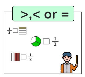 Comparing Fractions: Inequalities Practice