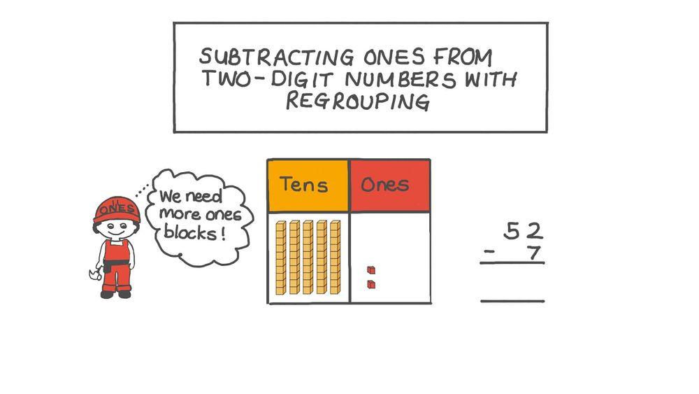 Subtract One-Digit Numbers from Two-Digit Numbers