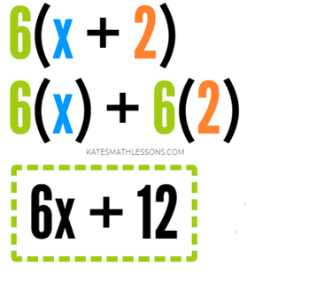 Simplify Expressions by Using the Distributive Property