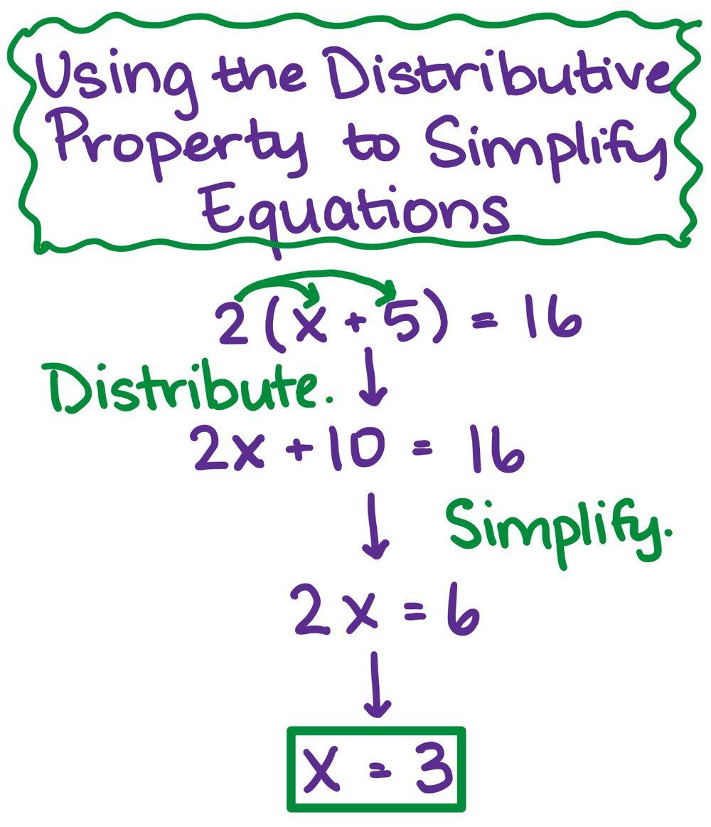 Simplify Expressions Using Distributive Property