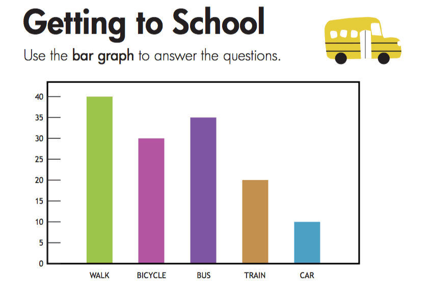 Bar Graphs & Dot Plots